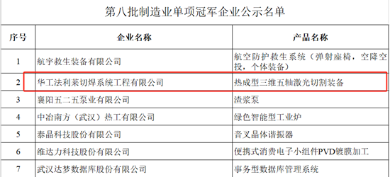 +1，國家級單項冠軍產品！